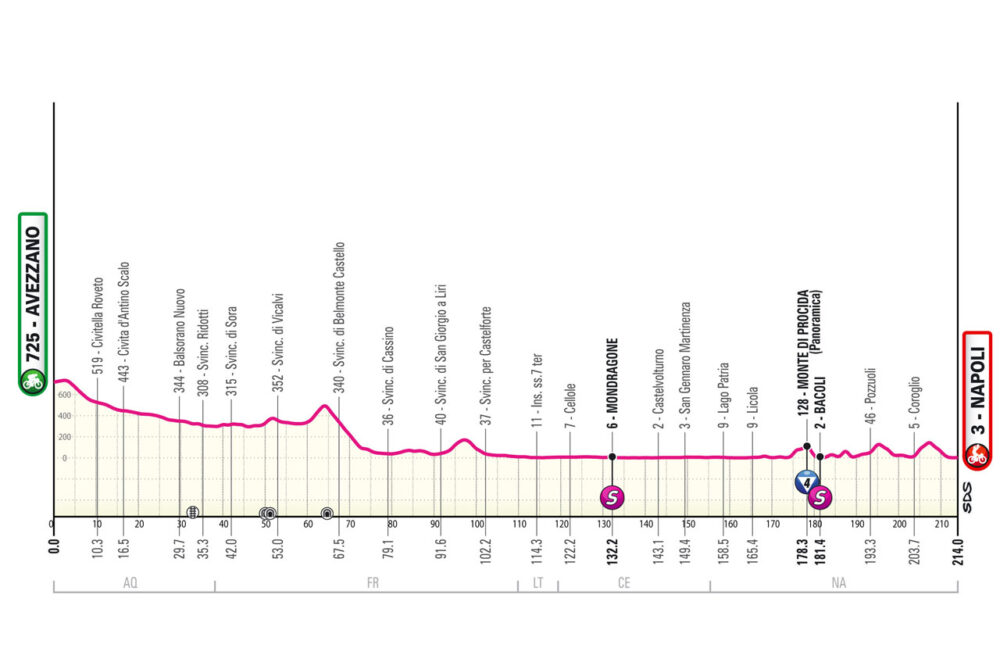 Tappa 9 Giro d'Italia