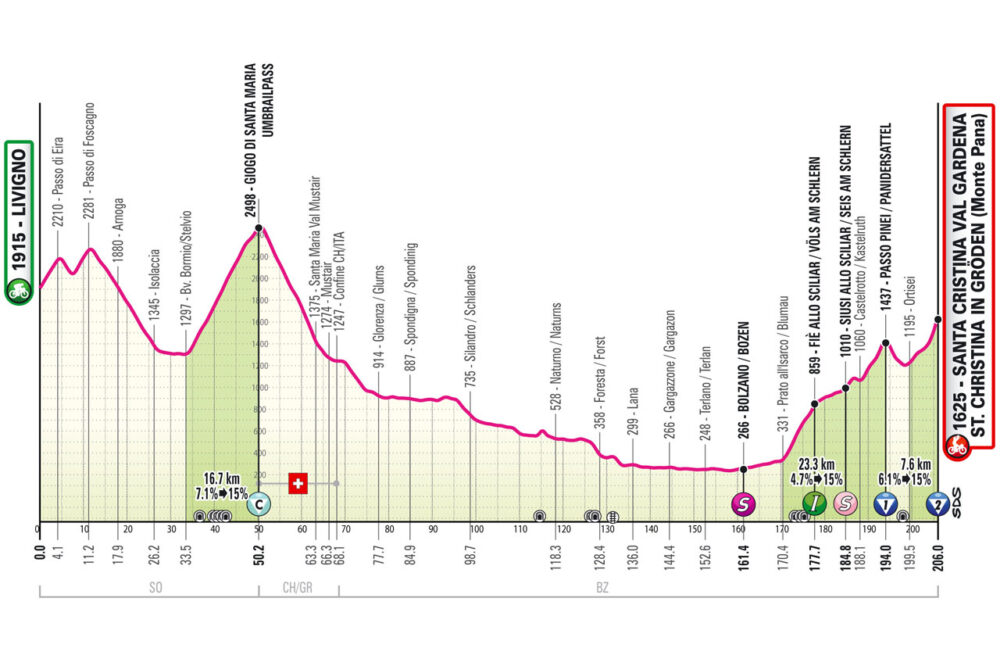 Giro d’Italia 2024, la tappa di martedì Livigno Santa Cristina Valgardena: percorso, altimetria, programma, orari, tv