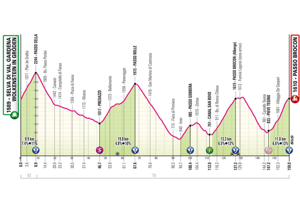 Giro d’Italia 2024, la tappa di domani Selva di Val Gardena-Passo del Brocon: percorso, altimetria, programma, orari, tv