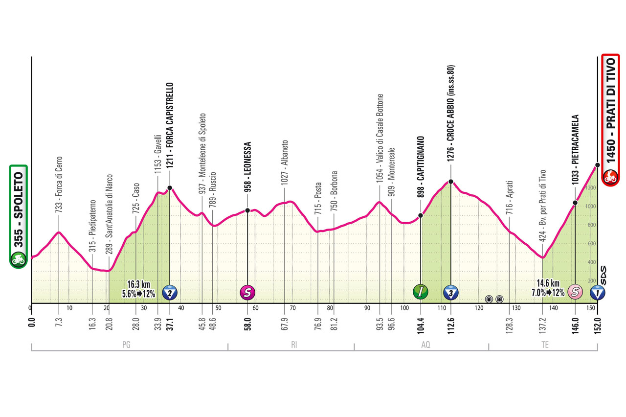 Giro d’Italia 2024, tappa di oggi Spoleto-Prati di Tivo: percorso e favoriti. Pogacar vuole vincere ancora?