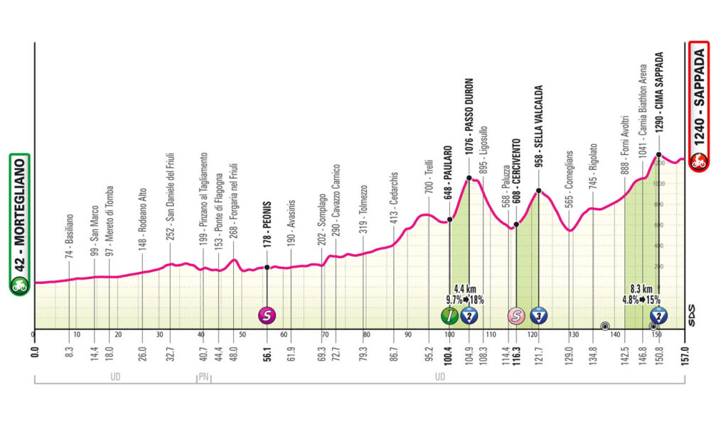 Diciannovesima tappa