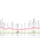 Quarta tappa Giro NextGen 2024