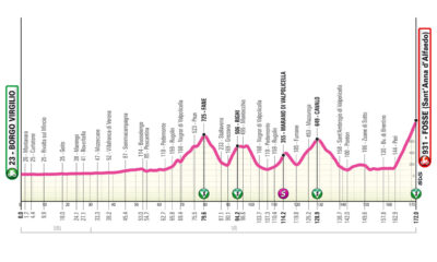 Sesta tappa Giro NextGen