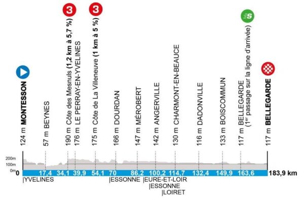 Parigi Nizza tappa due