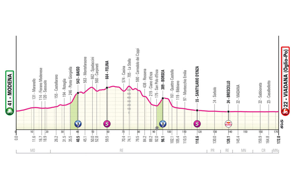 Giro D'Italia dodicesima tappa