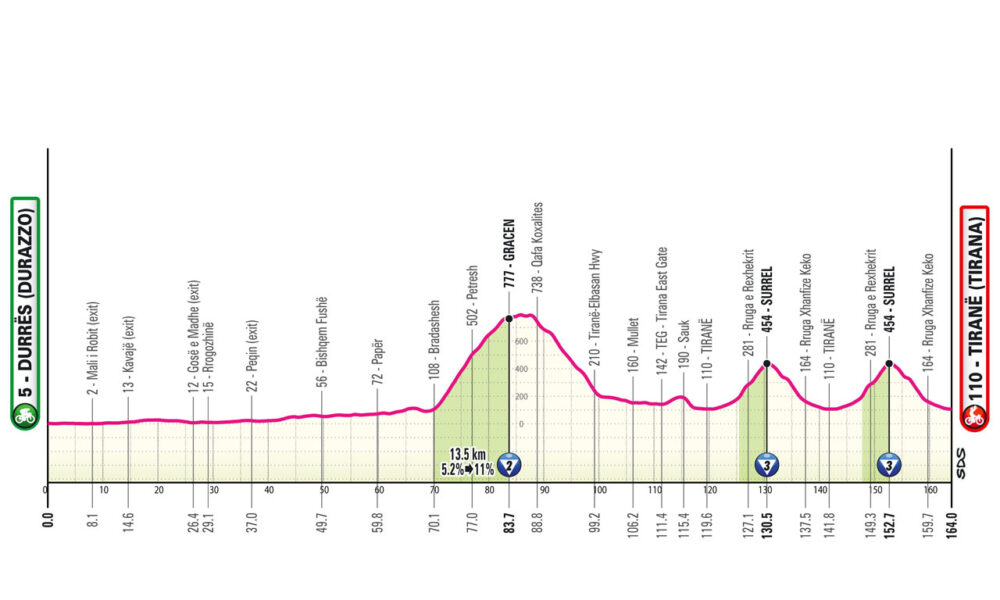 Tappa 1 Giro d'Italia 2025