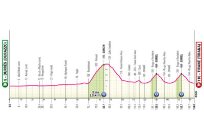 Tappa 1 Giro d'Italia 2025