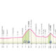Tappa 1 Giro d'Italia 2025