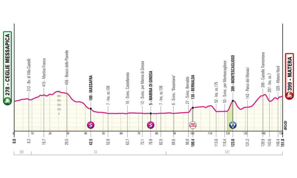 Quinta tappa Giro d'Italia