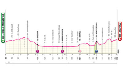 Quinta tappa Giro d'Italia