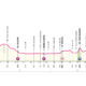 Quinta tappa Giro d'Italia