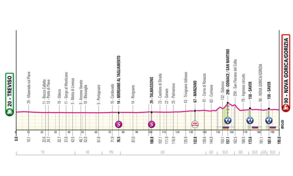 Quattordicesima tappa Giro d'Italia