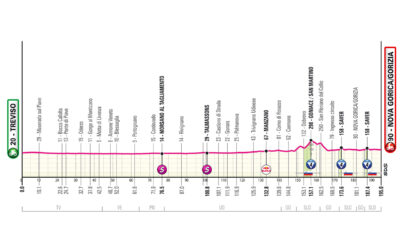 Quattordicesima tappa Giro d'Italia