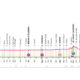 Quattordicesima tappa Giro d'Italia