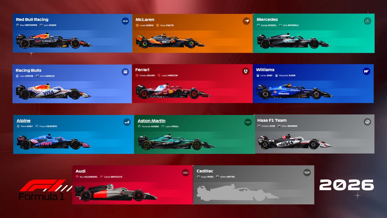 Ferrari e rivali sotto la lente: l’analisi tecnica dei test di Barcellona