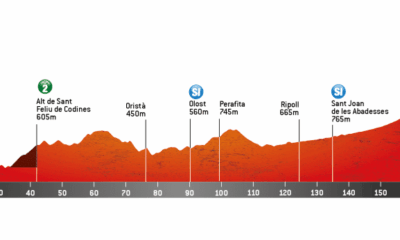 Altimetria Giro di Catalogna