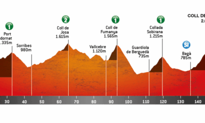 Altimetria Giro di Catalogna-5° tappa