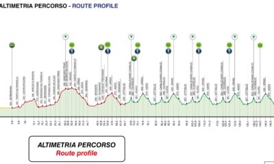 Altimetria Trofeo Binda