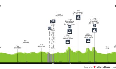 Gand-Wevelgem femminile-altimetria