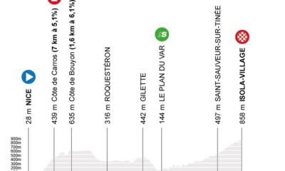 Altimetria Parigi-Nizza settima tappa