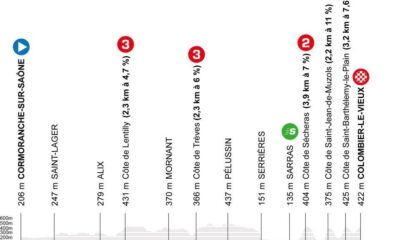 Pairigi-Nizza altimetria