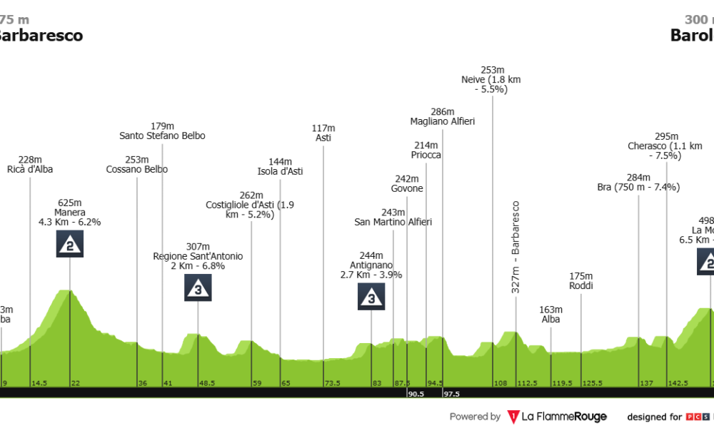 Settimana Coppi e Bartali altimetria prima tappa