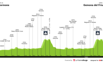 Settimana Coppi&Bartali altimetria quinta tappa
