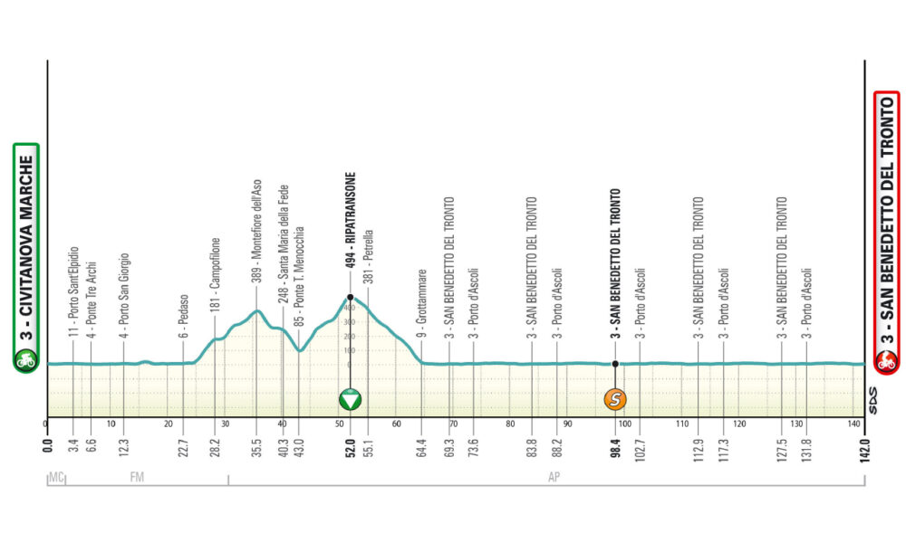 Tirreno Adriatico