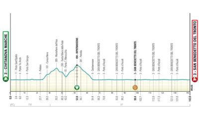 Tirreno Adriatico