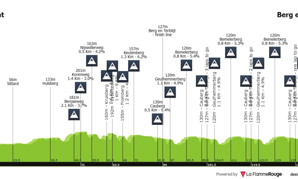 Altimetria Amstel Gold Race femminile