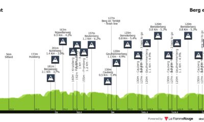Altimetria Amstel Gold Race femminile