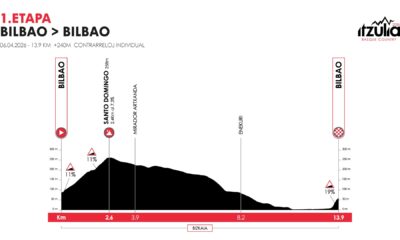 Altimetria Giro dei Paesi Baschi