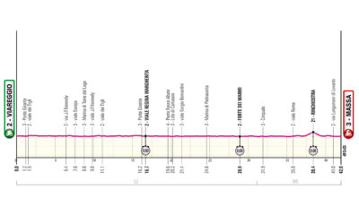 Altimetria decima tappa Giro d'Italia