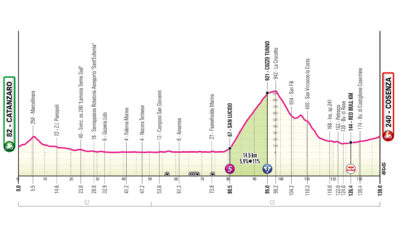 Altimetria quarta tappa Giro d'Italia