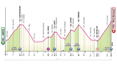 Altimetria quattordicesima tappa Giro d'Italia