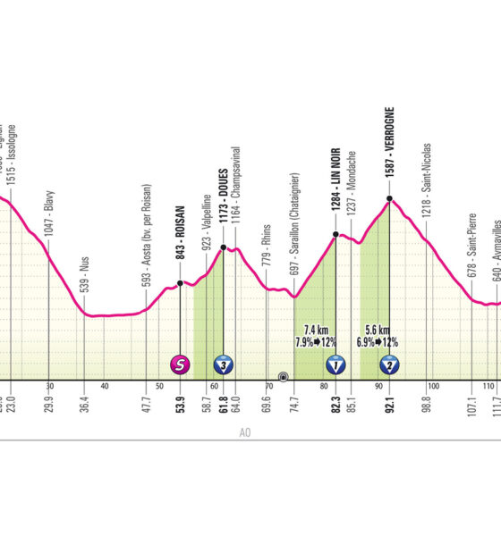 Altimetria quattordicesima tappa Giro d'Italia