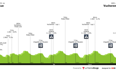 Altimetria seconda tappa Giro di Romandia