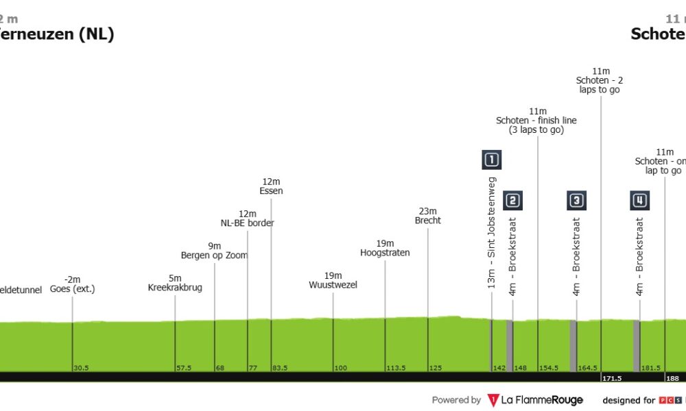 Scheldeprijs altimetria