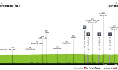 Scheldeprijs altimetria