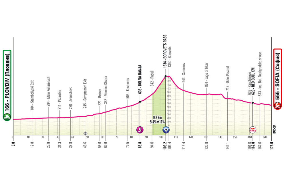 Terza tappa giro d'Italia