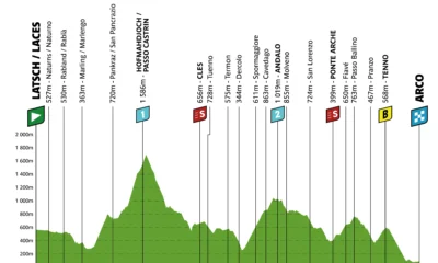 Tour of the Alps altimetria terza tappa