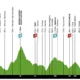 Tour of the Alps altimetria terza tappa