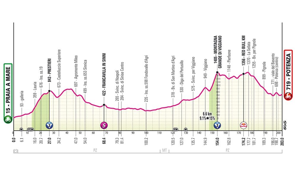 Giro d'Italia 2026