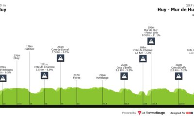 Freccia Vallone 2026 femminile