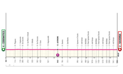 Altimetria Prima Tappa Giro d'Italia femminile
