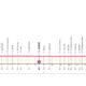 Altimetria Prima Tappa Giro d'Italia femminile