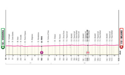 Altimetria Quindicesima tappa Giro d'Italia