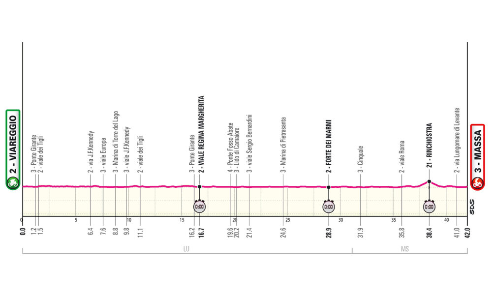 Altimetria decima tappa