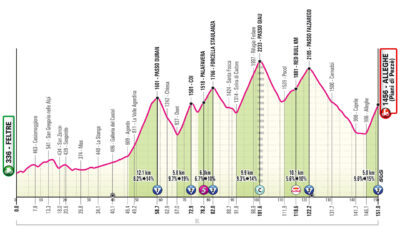 Altimetria diciannovesima tappa Giro d'Italia
