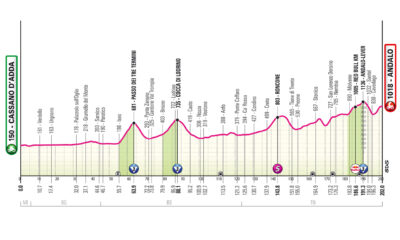 Altimetria diciassettesima tappa